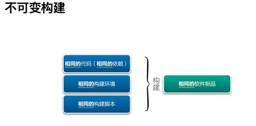 研發效能提升36計 杜絕構建制品不一致，信息咨詢服務助您事半功倍