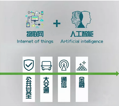 高新興“一橫四縱”戰略首秀 物聯網與AI公共數據雙輪驅動，上半年表現亮眼