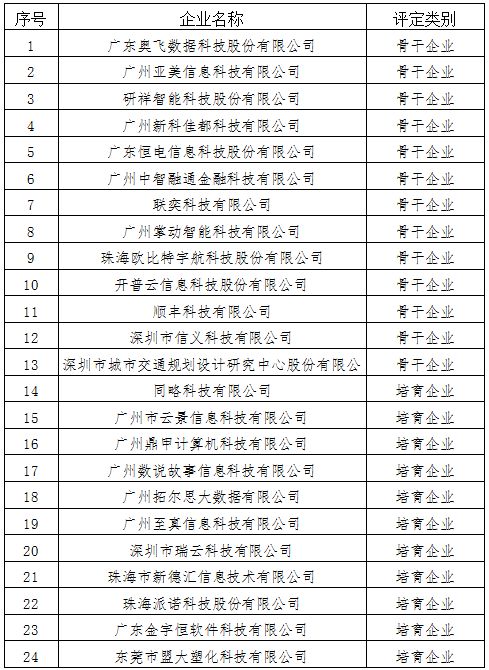 廣州市人工智能公共數據平臺建設 國家級科技企業孵化器與骨干企業共筑創新生態