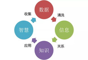 大數據、云計算與人工智能的協同關系 以公共數據為例