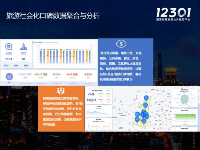 大數據與人工智能賦能 構建智慧旅游公共服務新生態