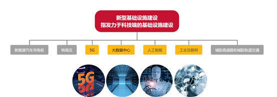 新基建風口下 九大領域投資機會深度梳理——聚焦人工智能公共數據
