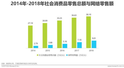 新型商業智能 人工智能公共數據推動應用場景拓展與企業業務轉型