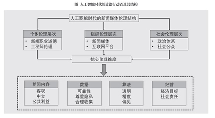 人工智能時代的新聞倫理 數據開發與協同治理的雙重擔當