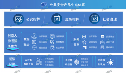 以智求治 MapGIS與人工智能公共數據融合，擘畫公共安全治理新范式