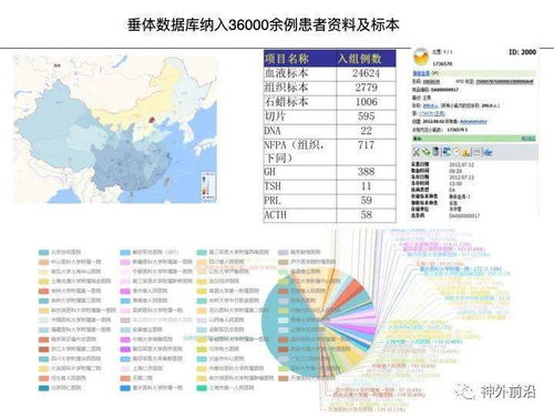 智慧神外 協和醫院馮銘 大數據和人工智能在神經外科中的應用 訪談及課件
