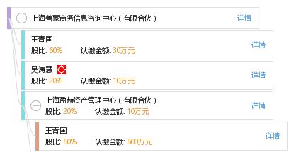 上海善蒙商務(wù)信息咨詢中心 有限合伙
